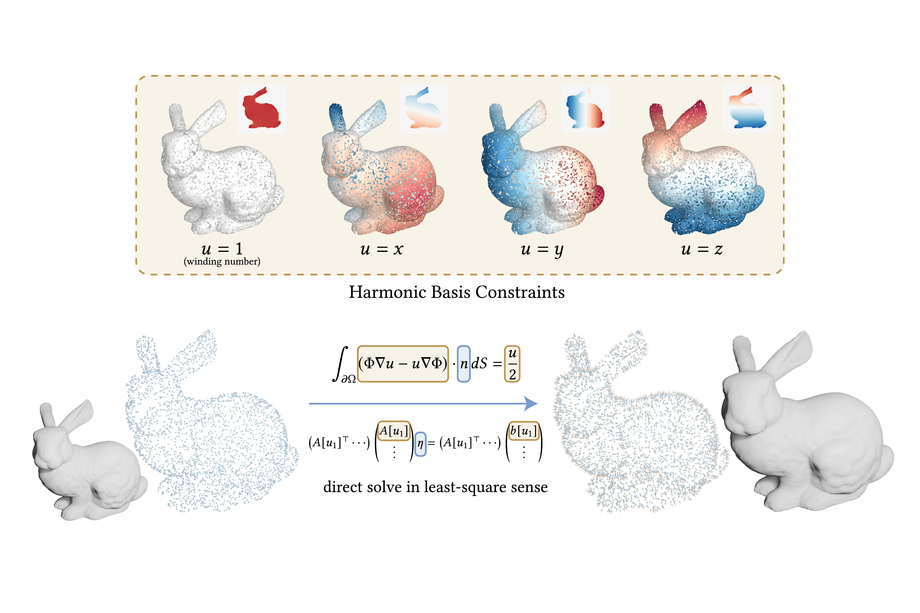 Placeholder preview for Paper Title Goes Here